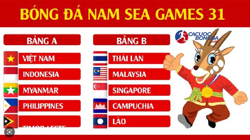 Tỷ lệ cá cược bóng đá SEA Games 31